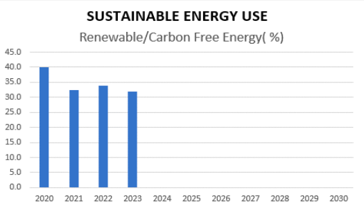 chart-energy-use-renewable