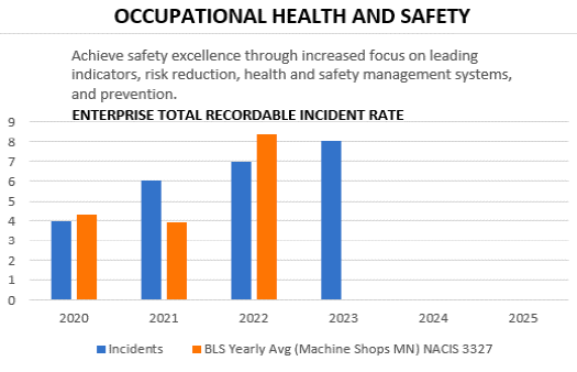 chart-occupational-health-safety
